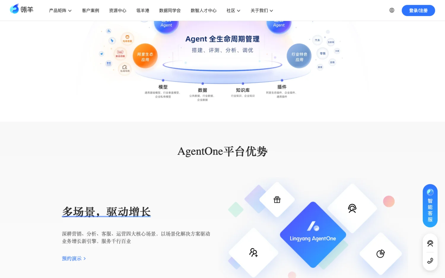 瓴羊 AgentOne 全生命周期管理
